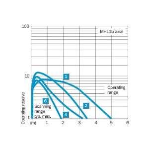  ABB, G2M3SS3 31L, 804325342308, 30MM,3POS KNOB,A B 