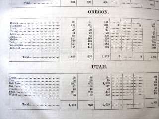 1850 United States Census Book orig 1853 Edition  