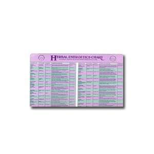  Herbal Energetics Chart 9x12   laminated Health 