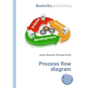  Process flow diagram Ronald Cohn Jesse Russell Books