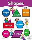 SHAPES Geometry Basic Skills Poster Chart CTP NEW