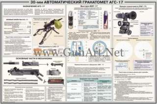 Russian Soviet AGS 17 Grenade Launcher Poster ←INERT→  