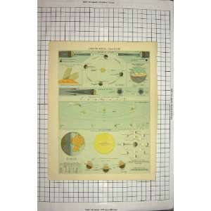  BACON MAP 1894 ASTRONOMY SUN PLANETS TIDES MOON