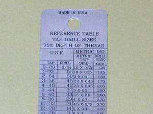 Tap drill sizes reference table UNF Metric UNC Standard pipe 