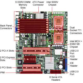 SuperMicro MBD X7DVL E Motherboard   Refurbished, Intel 5000V, Dual 