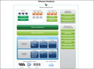 Nearly 17 Hours (16 Hours, 41 Minutes, 21 Seconds) of VMware vSphere 5 