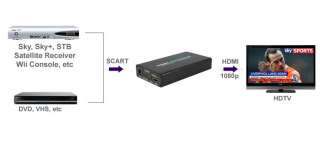 Up Scales SCART signal (RGB or Composite Video) to HDMI 720p or 1080p 