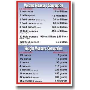  Volume & Weight Metric Conversions   Math Poster Office 