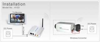 4Ghz Wireless Receiver + Camera Video Transmitter / 4 Channel 